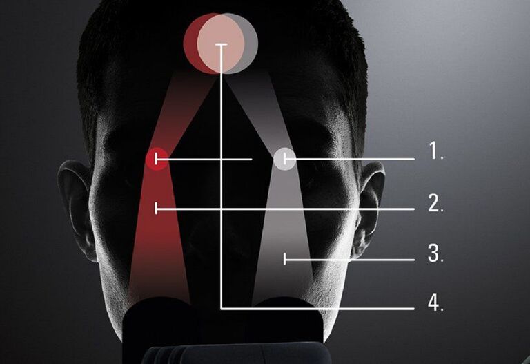 FusionOptics 融合光学技术：1. 两条独立光路 2. 一条光路提供高分辨率 3. 另一条光路提供大景深 4. 大脑将两张图像合成为一幅最佳立体图像