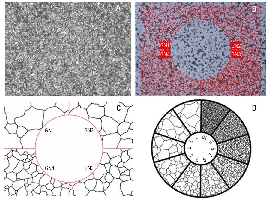 [Translate to chinese:] Comparison method used to measure the grain size of a steel alloy.