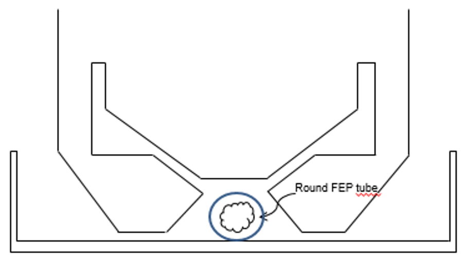 DLS 物镜：通过使用 FEP 管进行样本定位。