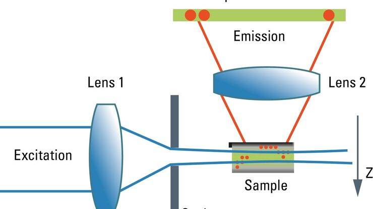 [Translate to chinese:] Schematic graph of the light path in a Spalt-Ultramikroskop.